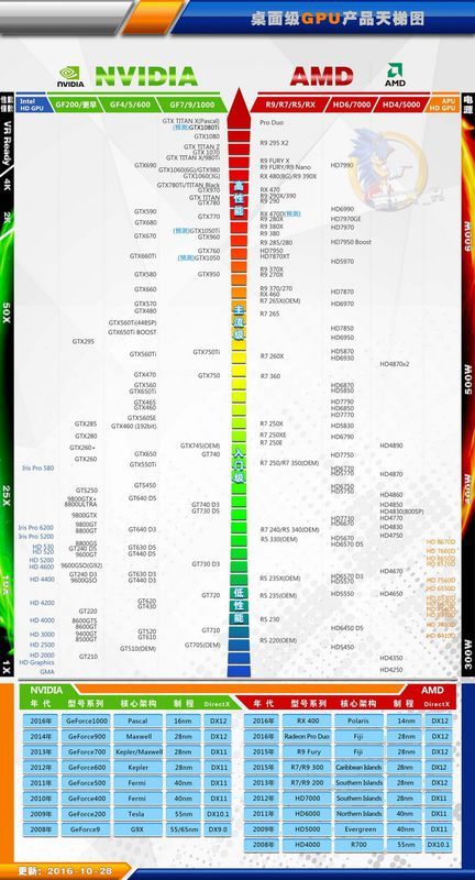 揭秘2019年最新CPU天梯图，性能与选择的全方位解读