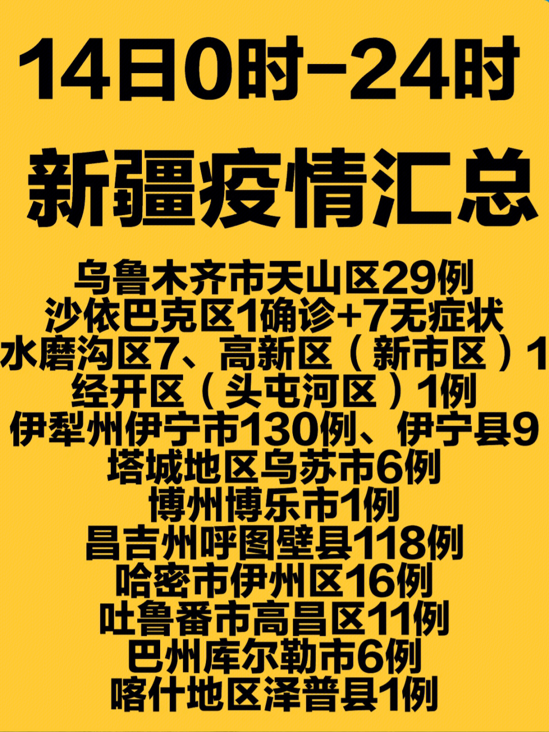 乌鲁木齐最新现确诊病例及其影响