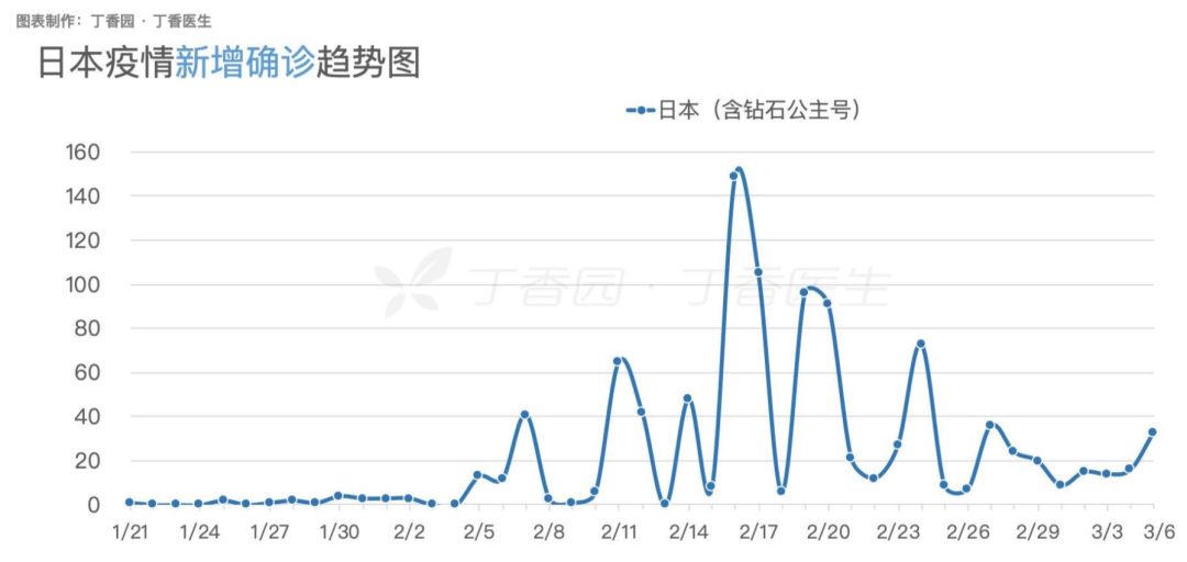 全世界感染最新人数及其影响