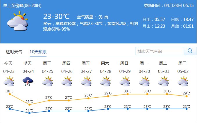 广东深圳天气预报最新，气象变化与应对策略