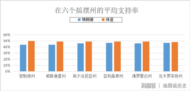 最新拜登支持率分析