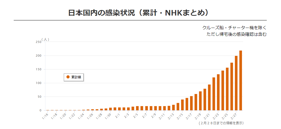 日本最新新冠疫情情况分析