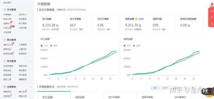 最新拼多多改销量教程，提升销量的有效策略与实操指南