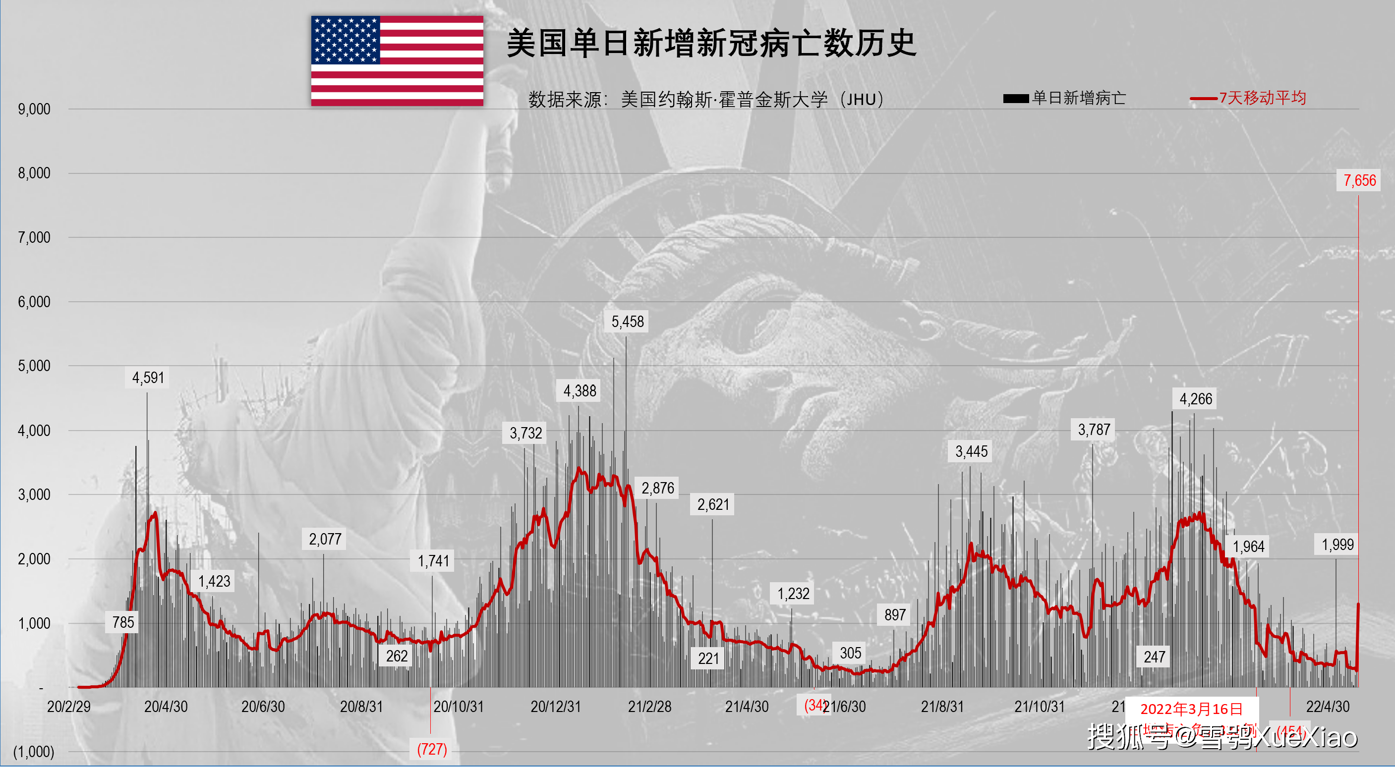 美国疫情最新情况分析