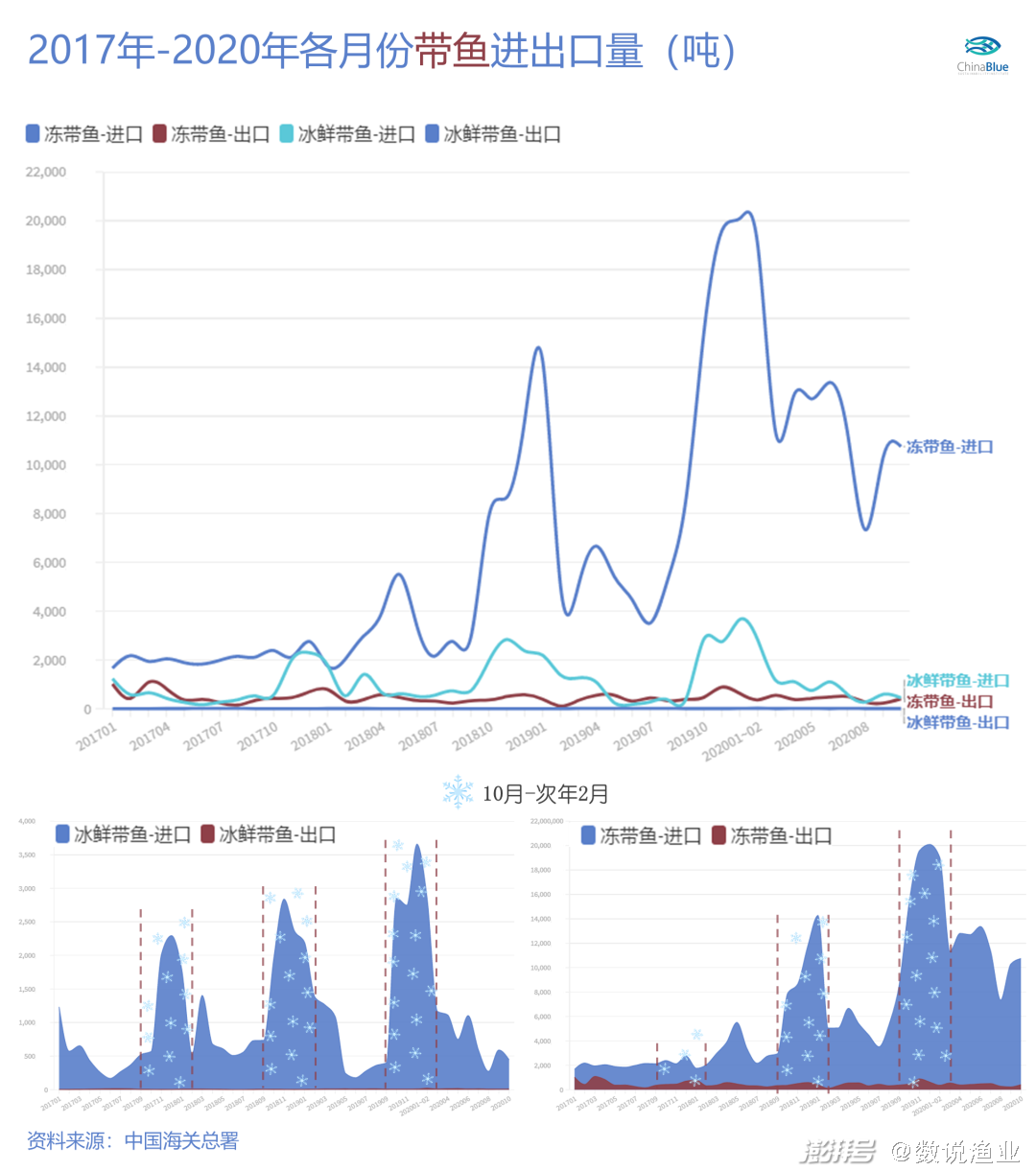 黑龙江疫情最新带鱼情况分析