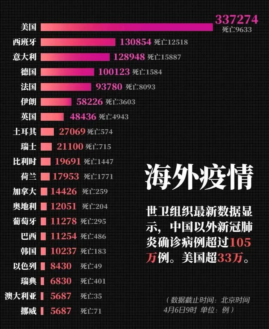 今天的最新疫情状况