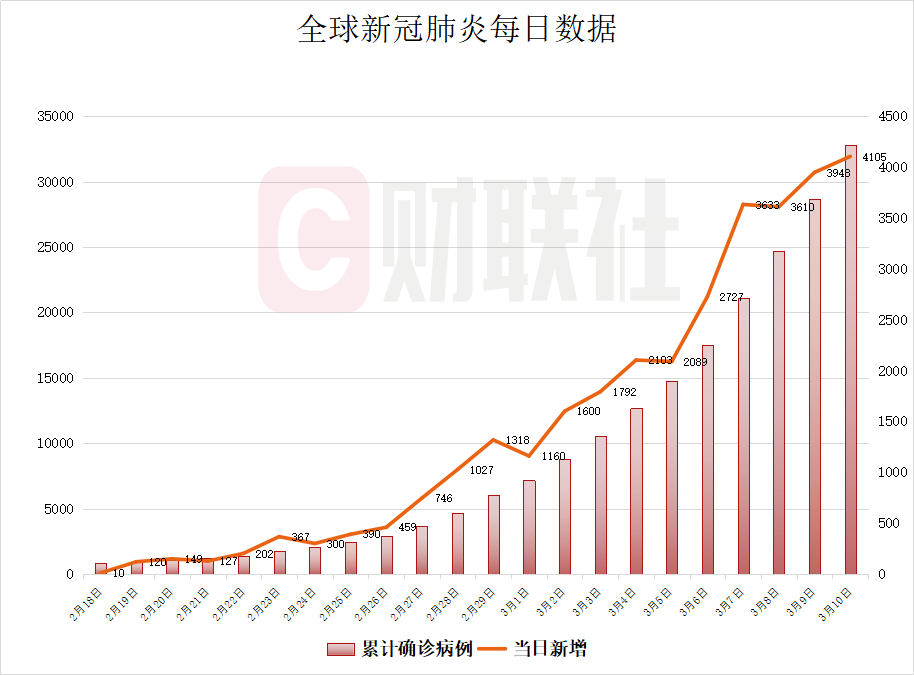 新冠肺炎全球最新资讯概览