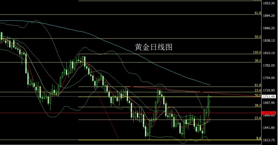 白银最新行情走势图，市场分析与展望