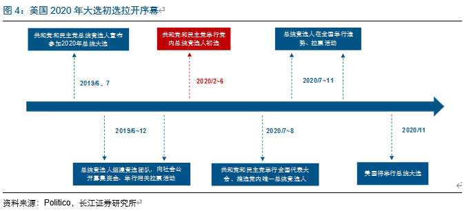 美国大选最新规则解析