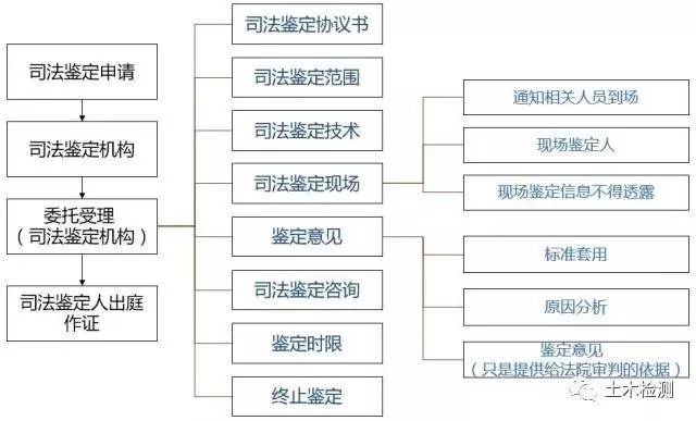 最新民法典体系，构建与完善法律框架的新篇章