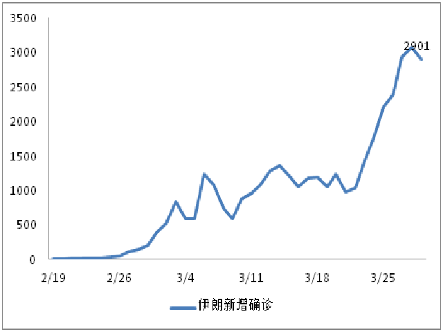 美国疫情死亡率最新情况分析