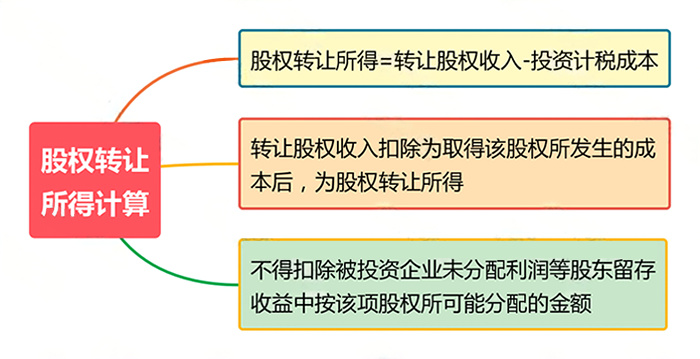 关于转让股权最新政策的深度解读