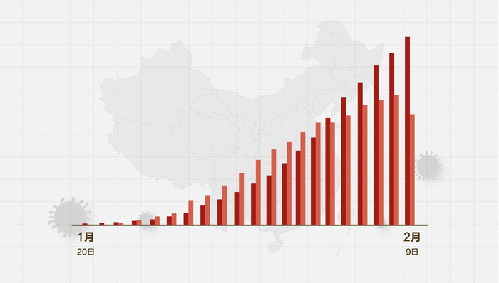 世界新冠肺炎病毒最新动态分析