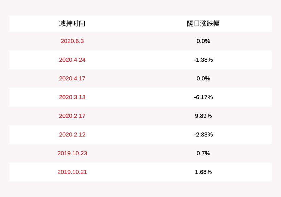 新研股份最新股东动态分析