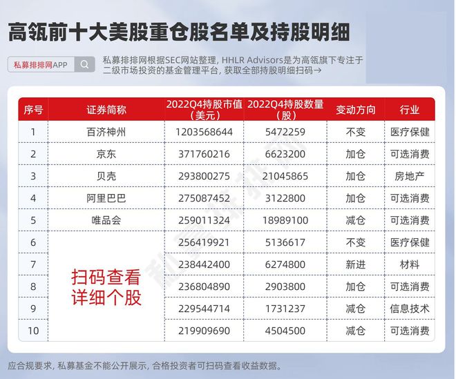 高瓴资本最新入股股票，洞察未来投资趋势