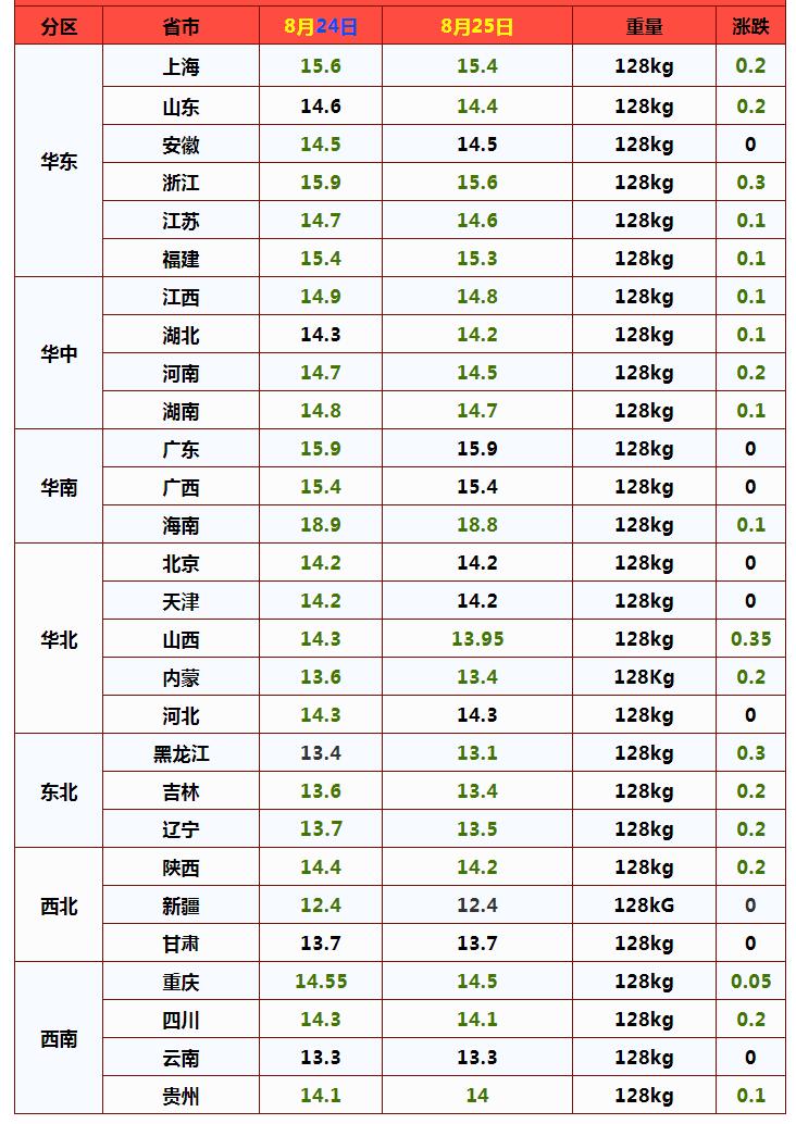 今日吉林猪价最新行情分析