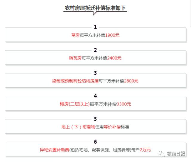 房屋征收补偿最新标准，解读与应用