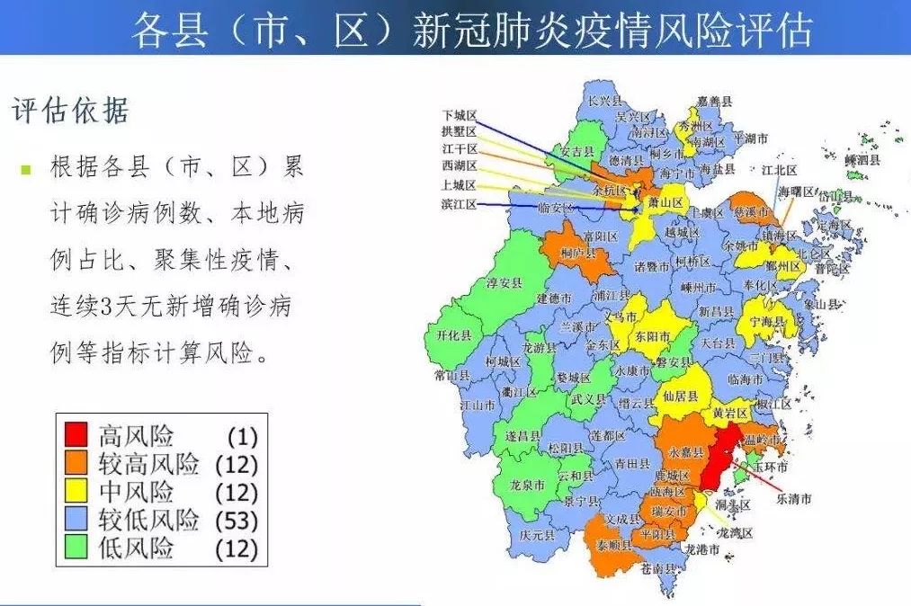 浙江省新冠最新疫情概况