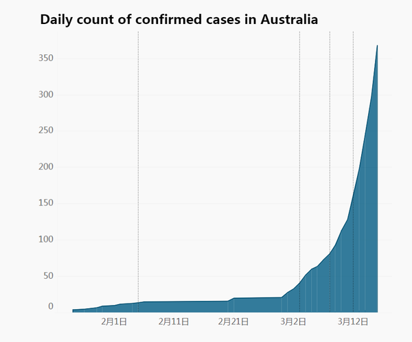 澳洲疫情最新消息全面解析