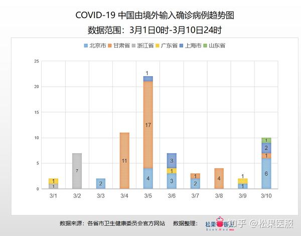 新冠病毒最新报告数据及其影响分析