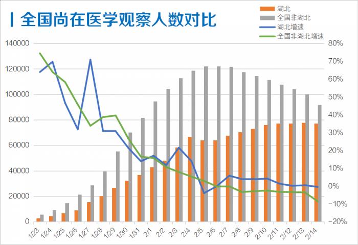 新疆疑似疫情最新情况分析