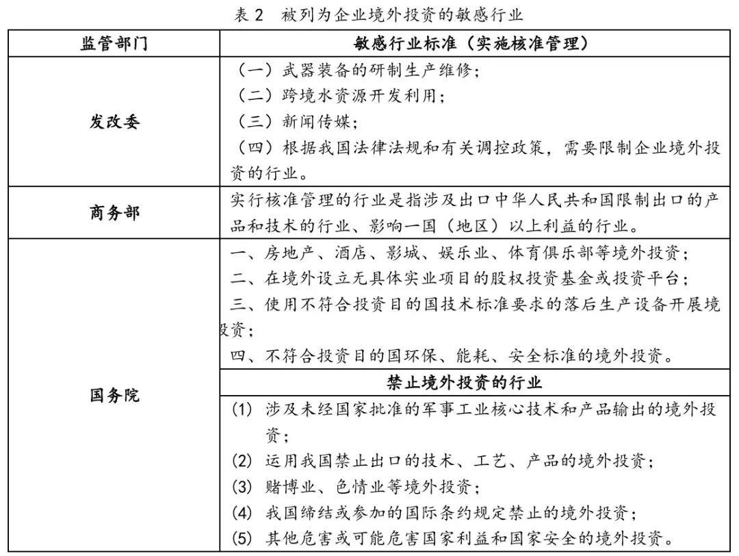 外资投资中国最新规定及其影响