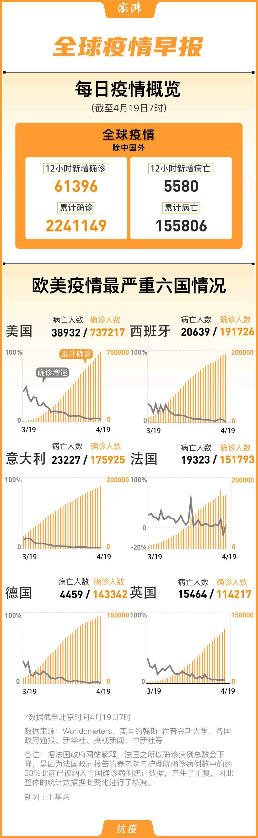 最新世界疫情形势分析