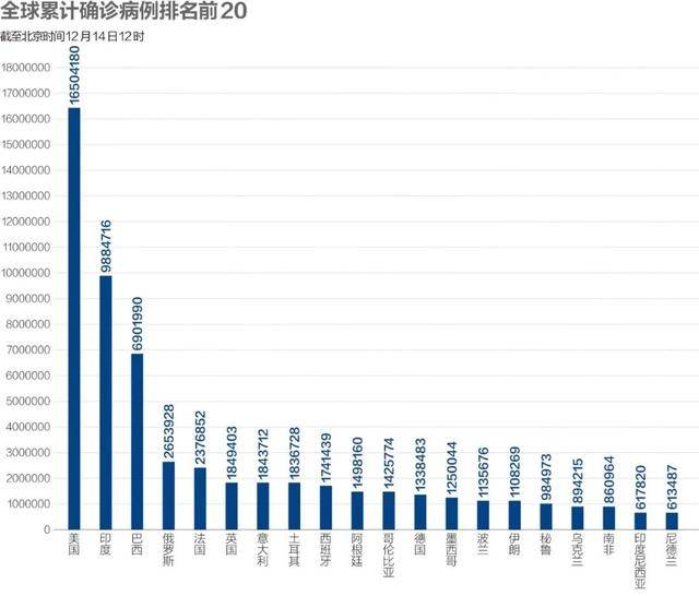 美国新冠人数最新通报，疫情现状与未来挑战