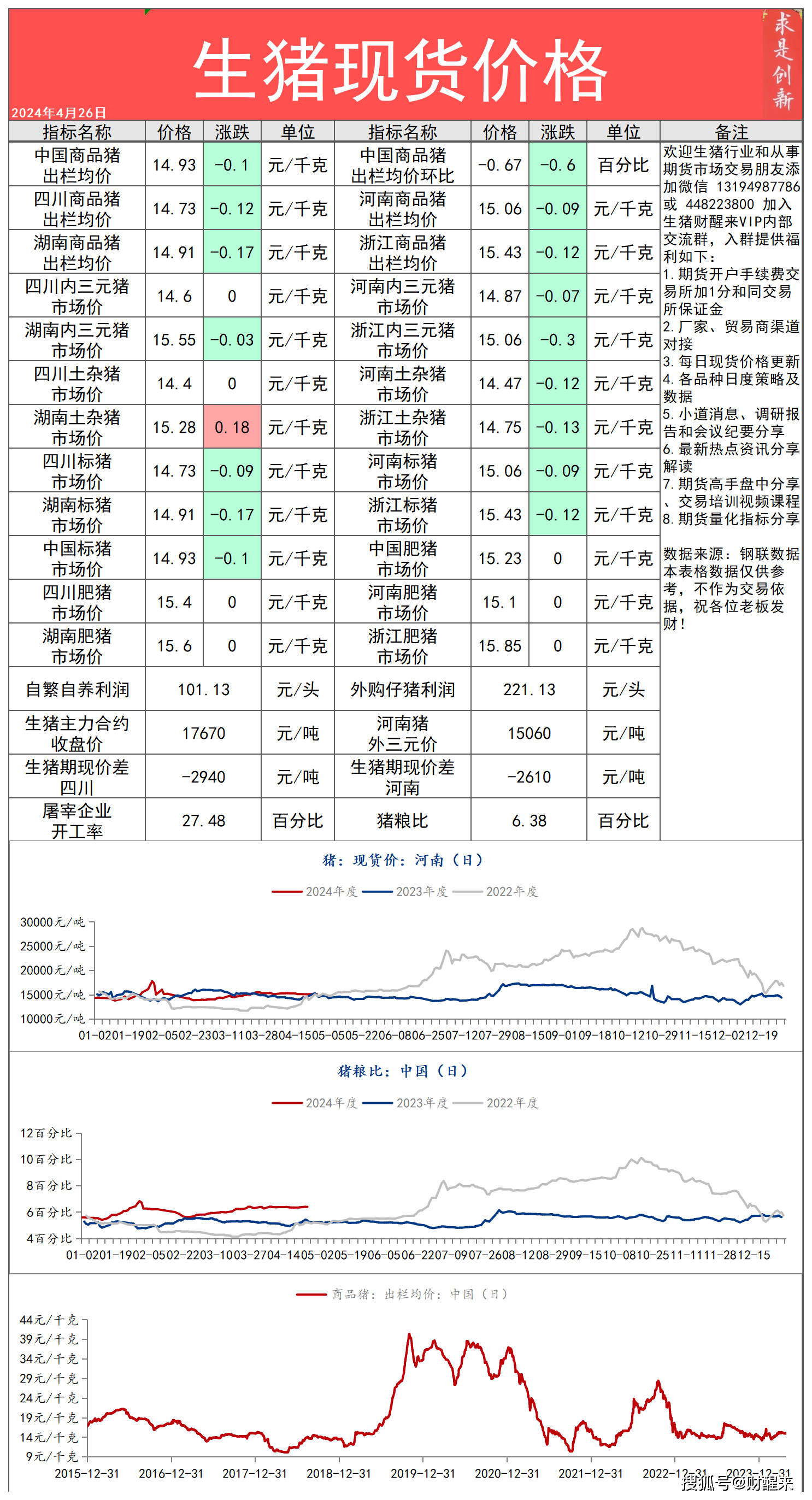 养猪网最新生猪价格概览