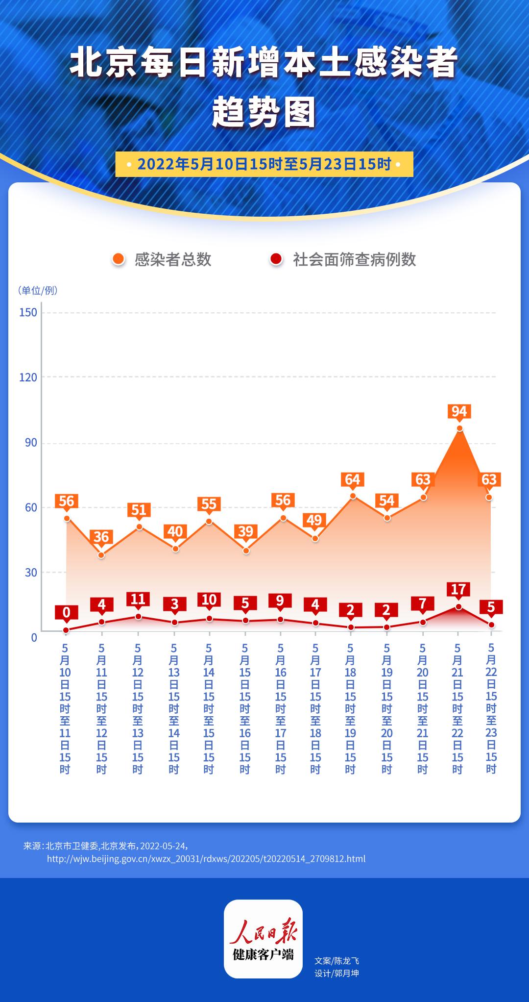 北京新冠疫情最新动态报告