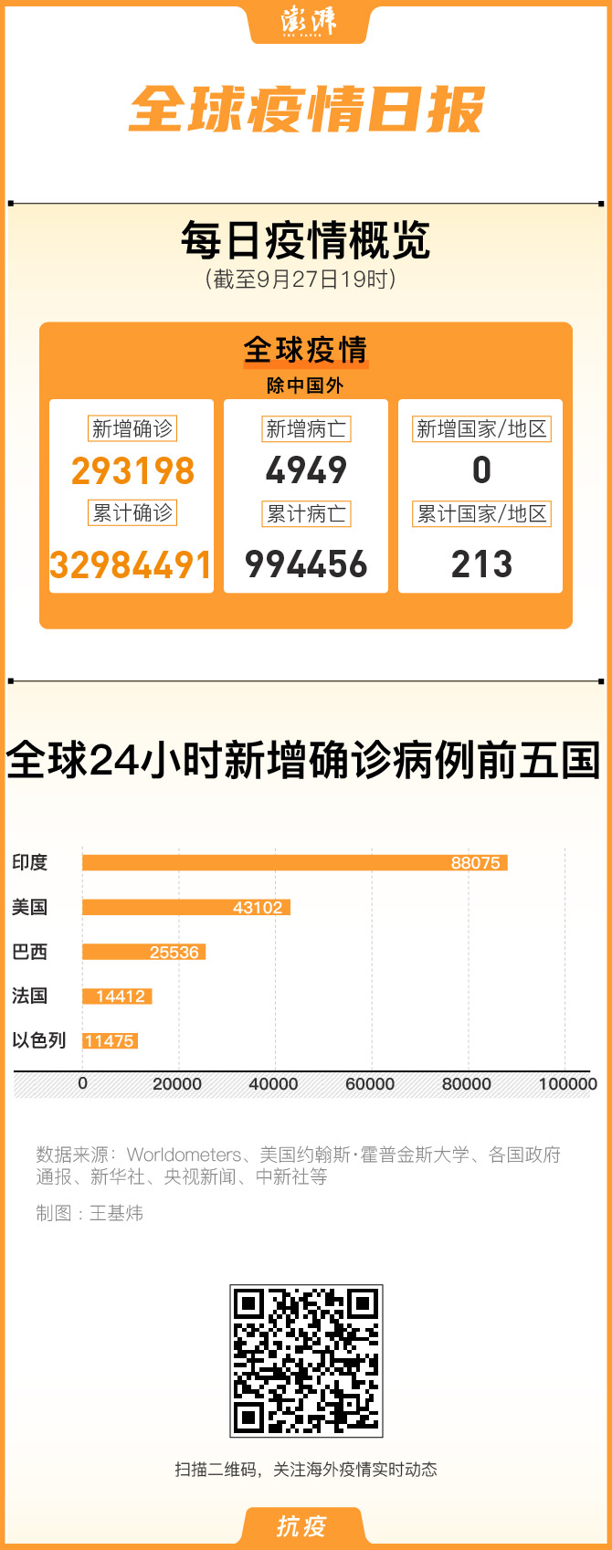 最新哥伦比亚新冠疫情动态