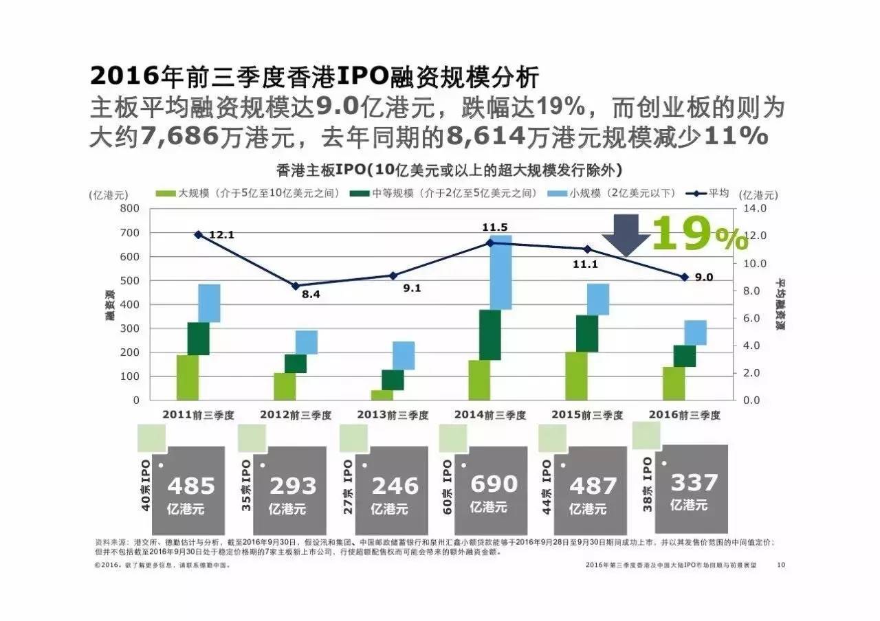 香港最新的IPO即将上市，市场趋势、企业前景与投资者机遇