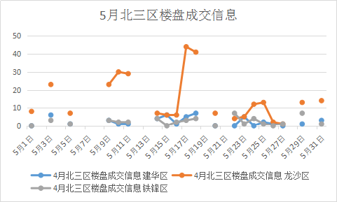 邹城市房价最新走势分析