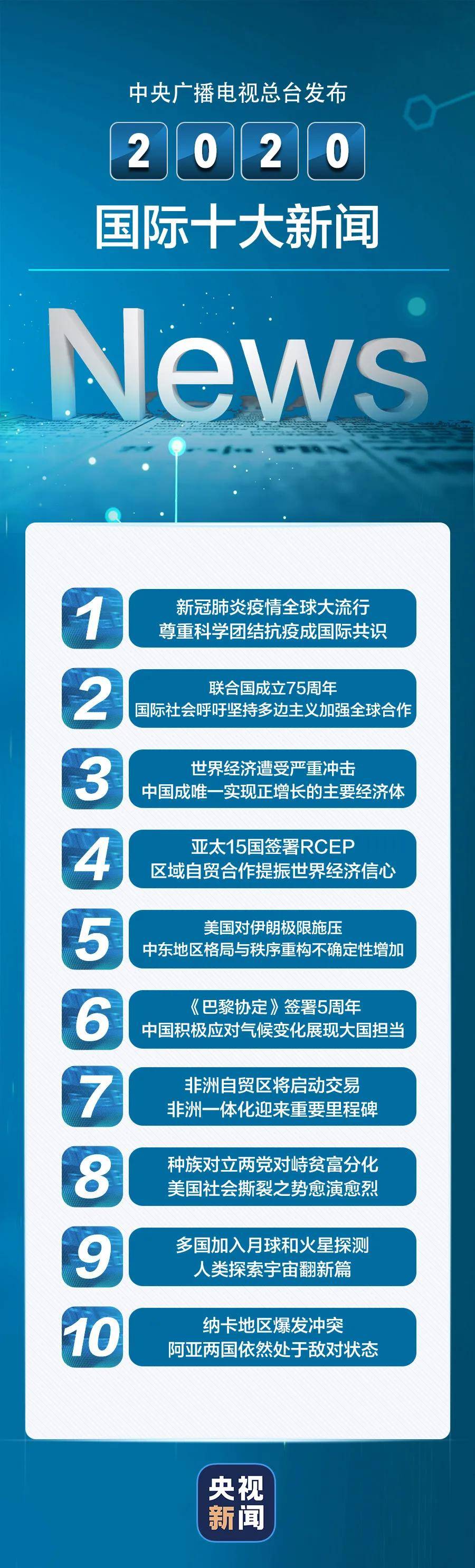 如何获取并解读最新国际新闻，一个全面的指南